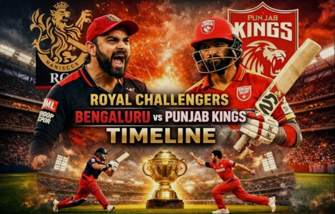 Royal Challengers Bangalore vs Punjab Kings Timeline