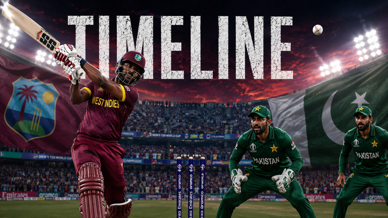 West Indies Cricket Team Vs Pakistan National Cricket Team Timeline