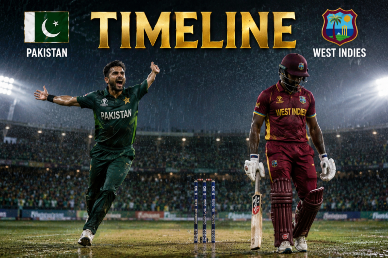 Pakistan National Cricket Team Vs West Indies Cricket Team Timeline